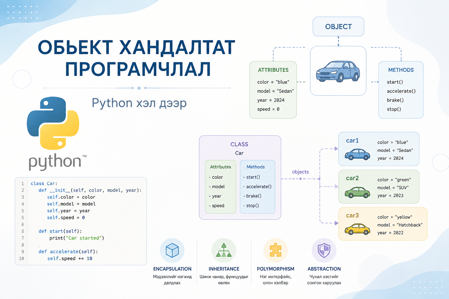 Обьект хандалтат програмчлал
